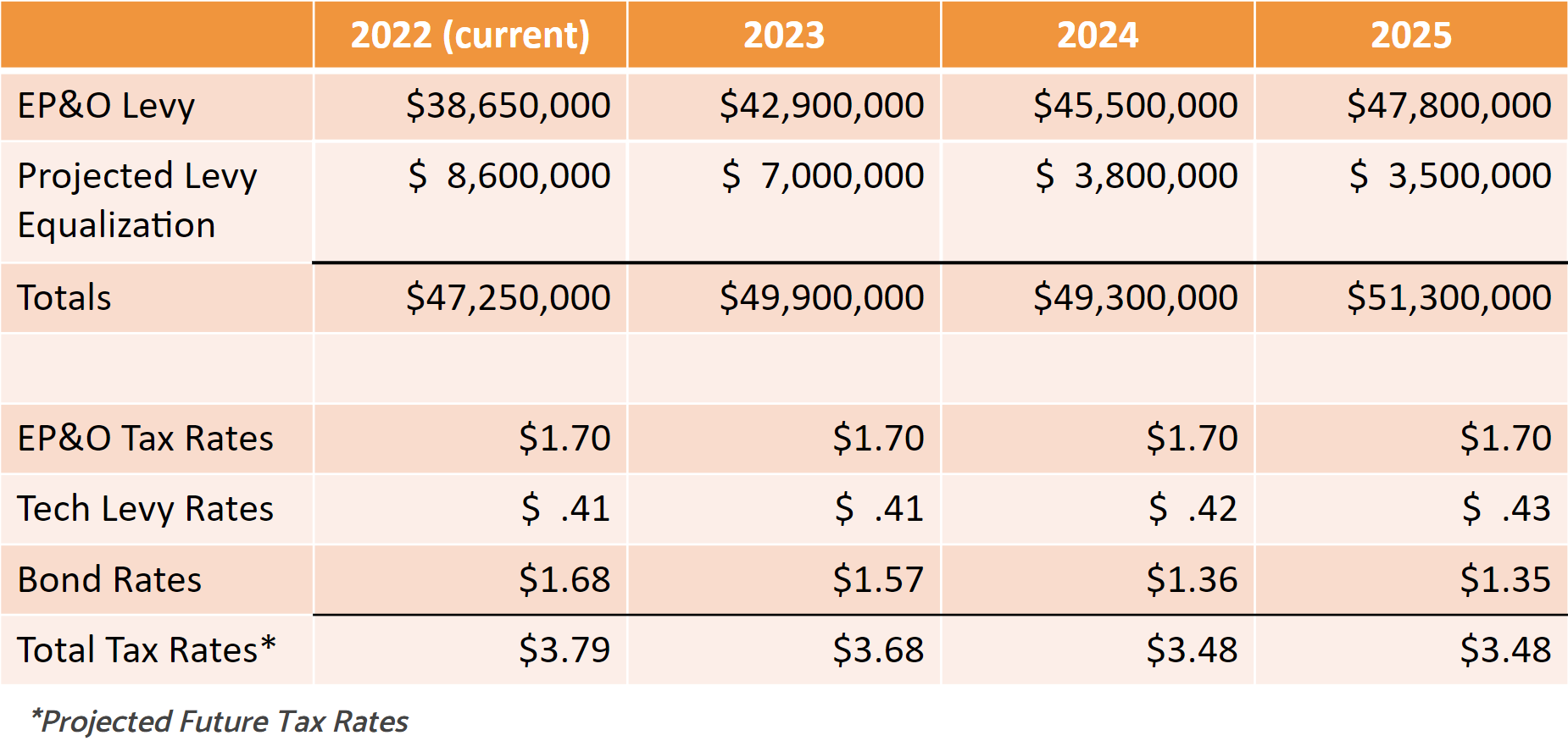 levy equalization